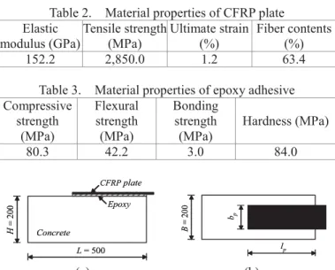 Fig. 2.  Test setup for pull-test