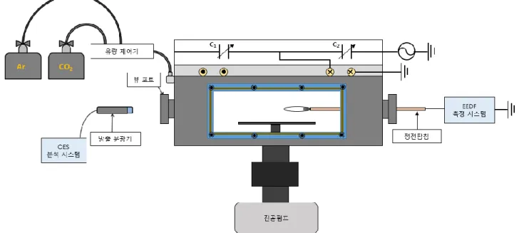 Fig. 1.    The schematic of ICP generation and diagnostic system 