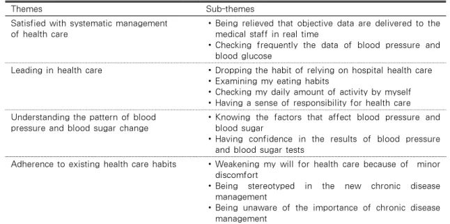 Table 2. Themes and Sub-themes