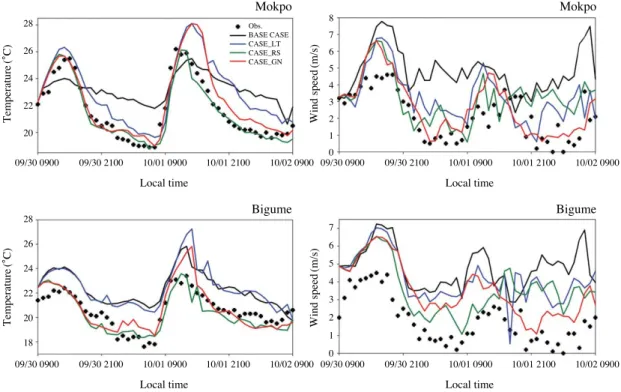 Fig. 9. The difference map of temperature (� � C) and wind speed (m/s) of CASE_RS.