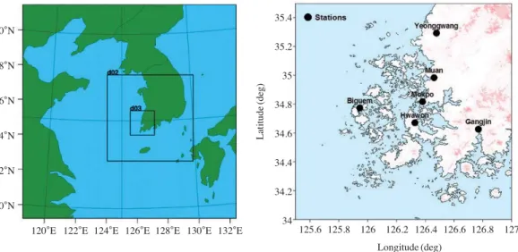 Fig. 1. Configuration of the coarse and nested grid domains for the WRF simulations. Circles (●) of the right are the observational stations.40�N38�N36�N34�N32�N30�N 35.435.23534.834.634.434.234120�E 122�E 124�E 126�E 128�E 130�E 132�ELatitude(deg) 125.6 1