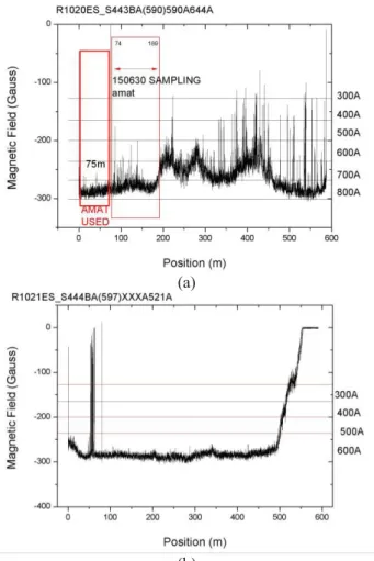 Fig. 7㦖 㩚䟊䌞㰖 㩗㣿 㩚(Fig. 7(a))ὒ 㩗㣿 䤚(Fig.