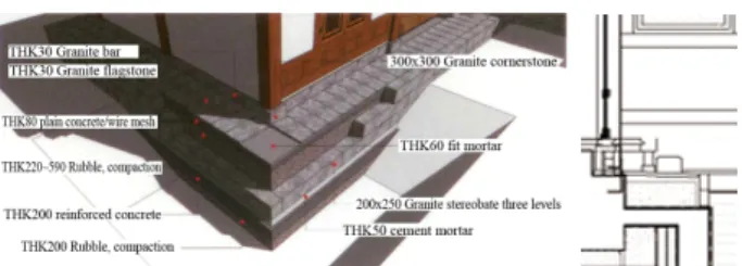 Fig.  1.  Details  of  Rectangular  stone  granite  flagstone