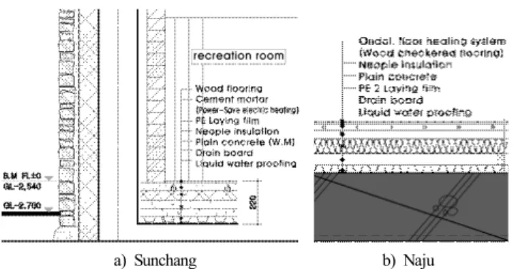 Fig.  8.  Details  design  on  Hong-Ye  truss