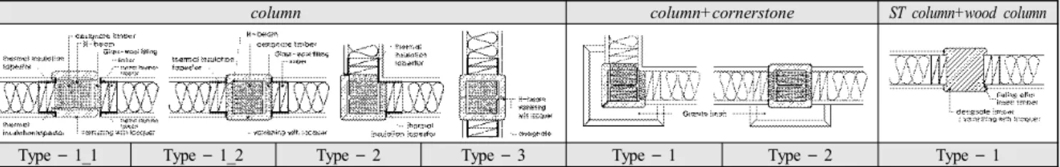 Table  6.  H-beam-column  connections  detail
