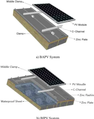 Table  1.  Unit  cost  depend  on  roof  finishing  materials a) roof finishing material is Asphalt shingle (㎡) 