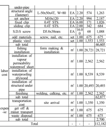 Table  2.  Summary  of  Table  1