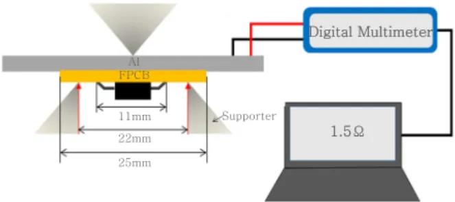 Fig. 1  SOIC16-package design mounted on flexible sub-
