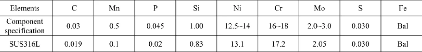 Table 2  Chemical composition of the IN718 metal powder(wt.%)