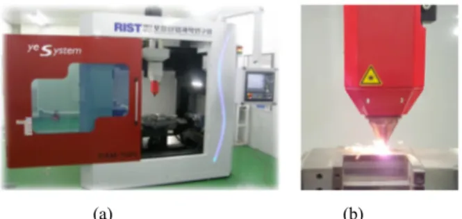 Fig. 2  Surface and cross-section of SUS316L deposition  layer according to process parameters (a) 3 g/min,  (b) 6 g/min, (c) 9 g/min 