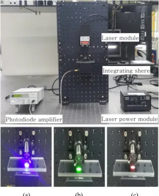 Fig. 7  Height of IN718 dilution according to powder  feeding rate (a) 3 g/min, (b) 6 g/min, (c) 9 g/min 