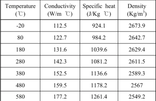 Fig. 1  BCs subjected to all faces of the model