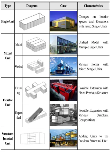 Fig.  3.  Research  Targets  (Kunsthalle)