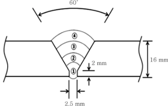 Fig. 1  A weld joint design with a four-pass weld  Table 1 Welding conditions 