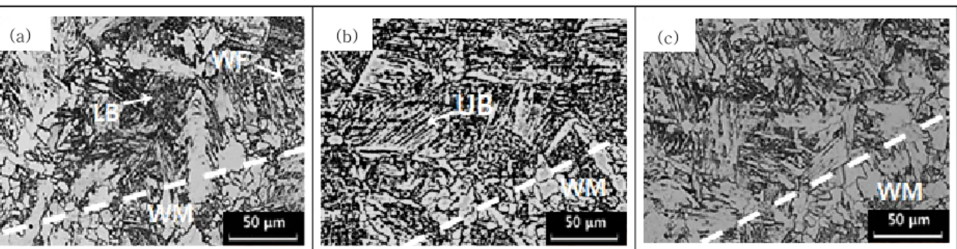 Fig. 4  Microstructures of heat-affected zone(HAZ) adjacent to A516-70 steel with different heat inputs ((a) 15.0 kJ/cm, 