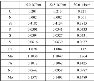 Fig. 9  Hardness variation of weld metal in the vertical di-