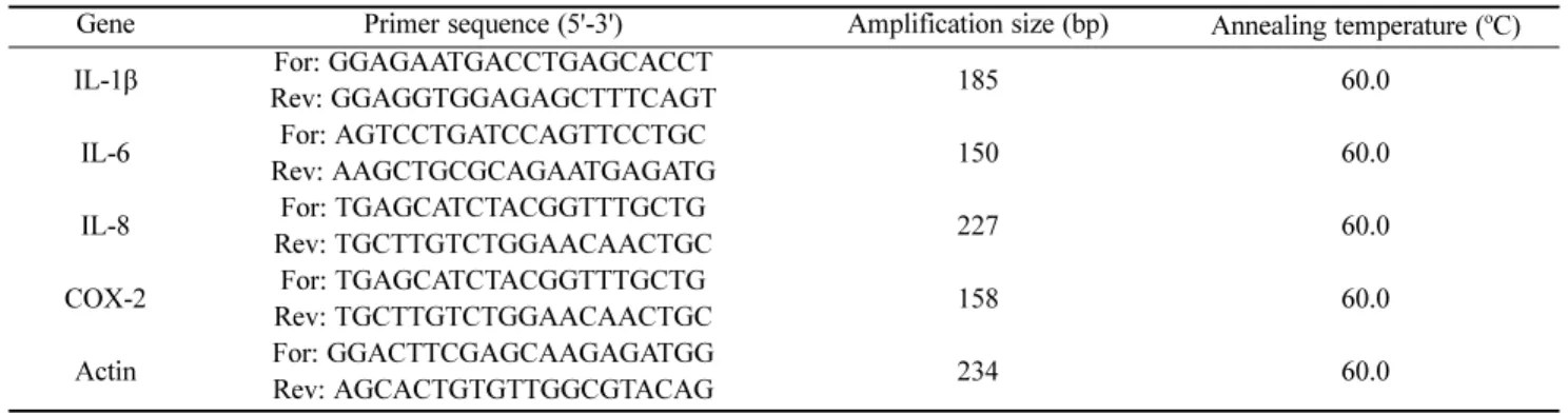 Table 2. Specific primer sequences for the amplification of target gene
