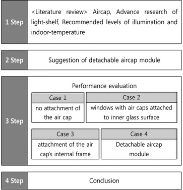 Table  1.  Advance  research  of  aircap