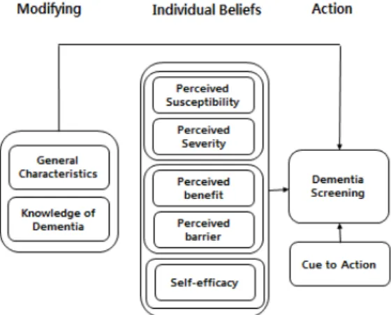 Figure 1. Conceptual Framework