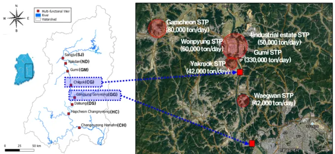 Fig. 5. Location characteristics of the midstream section