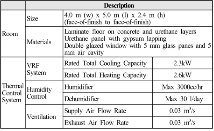 Table  2.  Thermal  conditions  and  variations(measured  by  THD-W)