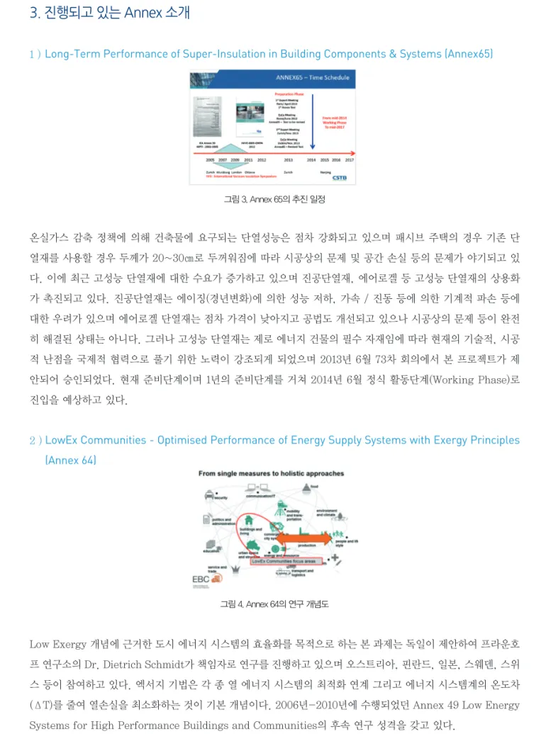 그림	4.	Annex	64의	연구	개념도  