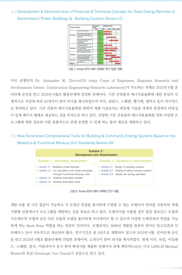 그림	8.	Annex	60의	세부	과제와	연구	내용 개발 비용 및 시간 절감이 가능하고 각 모델간 연결을 용이하게 구현할 수 있는 모델리카 언어를 사용하여 객체 지향형 건물에너지 프로그램을 개발하는 것을 목표로 하고 있다