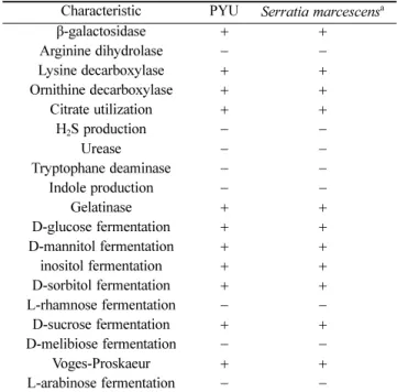 Table 1. Comparison of biochemical characteristic with Serratia marcescens; +, positive, −, negative