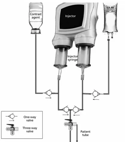 Figure 1.  Schematic diagram of automatic computed tomography injection system using a dual-syringe injec-