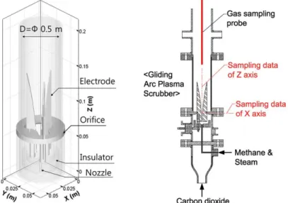 Fig. 1. Schematic diagram of 3-phase gliding arc plasma.