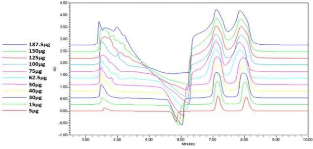 Table 5. Comparative results of chemical and optical purity of (S)- (S)-and (R)-fluoxetine after preparative separation (S)-and commercially available (R)-fluoxetine on analytical chiral column Chiralpak IC