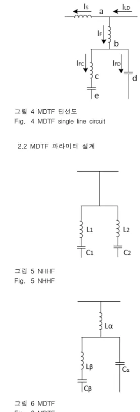 그림  2  HHF  단선도 