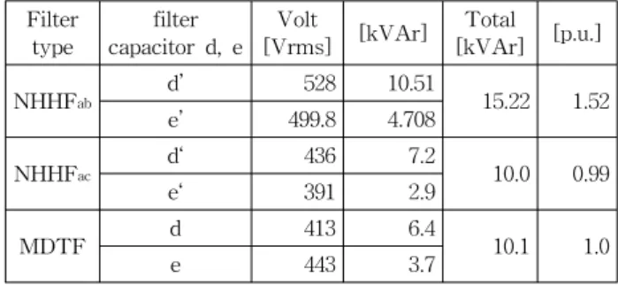 Fig. 15 load  and  filter,  source  current  of  ACMD  with  MDTF