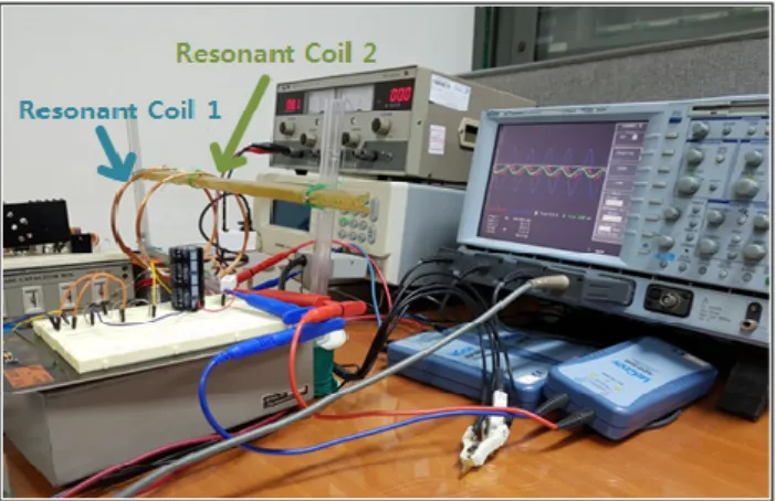그림 6  공진주파수가  형성되지  않았을  때의  결과 Fig. 6  Result  when  resonant  frequency  is  not  formed