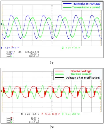 Fig. 8 Graph  of  efficiency  according  to  resonant  frequency  formation