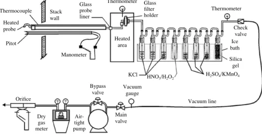 Table 1. Basic characteristic analysis result of fuel.