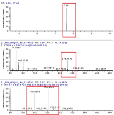 Fig. 4. MS and MS/MS analysis of the sample extract of blanching at 80 o C. MS spectrum (upper) of 7.6 min component and MS/MS of the m/z 279.2 component (bottom)