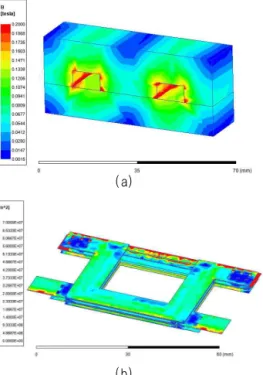 Fig. 15. Maxwell simulation result of the proposed planar (b) transformer. (a) Flux density of the core, (b) Current density of the pcb winding.