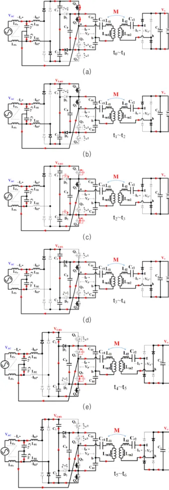 Fig. 3. Operating modes of proposed converter. (a) t 0 -t 1 , (b) t 1 -t 2 , (c) t 2 -t 3 , (d) t 3 -t 4 , (e) t 4 -t 5 , (f) t 5 -t 6 .