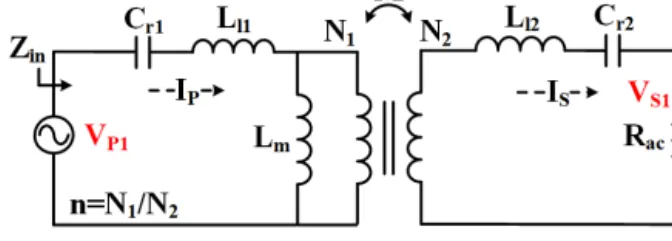 Fig. 5. The simulated DC link voltage (V Link ) of a single-phase single stage AC/DC converter operating with different boost inductances (L B : 20 uH, 30 uH, 40 uH) at full load (54 V DC , 1 kW)