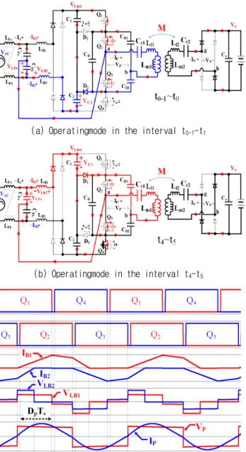 Fig. 9. Operatingmodes and waveforms of proposed converter when the leading current in the primary is flowing.