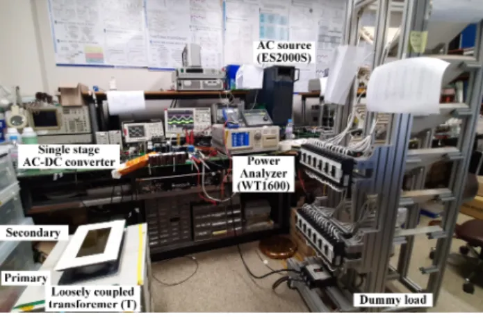 Fig. 10. Experimental waveforms of (a) the PFC circuit and (b) the current/voltage across the loosely coupled transformer’s primary and secondary [39 V DC /1 kW].