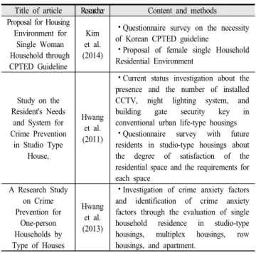 Table  1.  Previous  studies  on  crime  at  single  household  housings