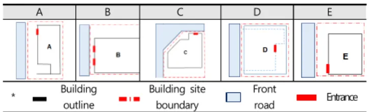 Table  6.  Existence  of  lightings  installed  around  the  building  for  surveillance