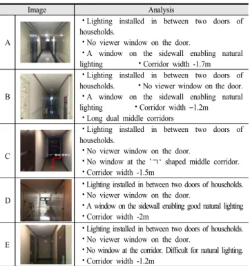 Table  8.  Parking  lot  arrangement  enabling  surveillance  Image Analysis