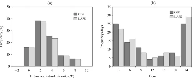Fig. 6. The distribution of (a) observation and (b) LAPS temperature anomaly for winter nights (2100~ ~0300 LST).