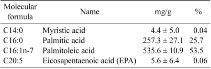 Table 1. The main ingredients of 7-MEGA TM