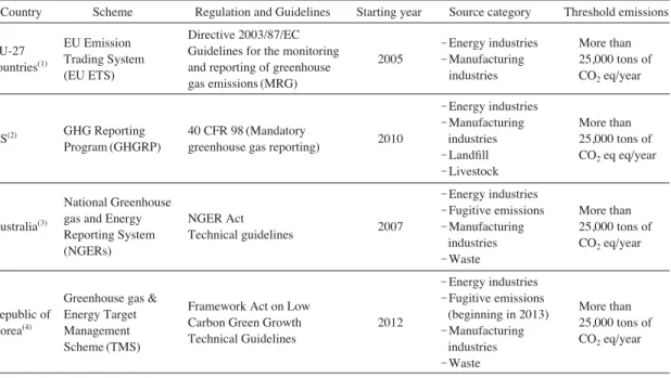 Table 2. Greenhouse gas reporting scheme related to plant level data.