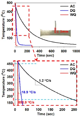 Fig. 5 Dimension of the specimen for uniaxial tensile test        (unit: mm) 