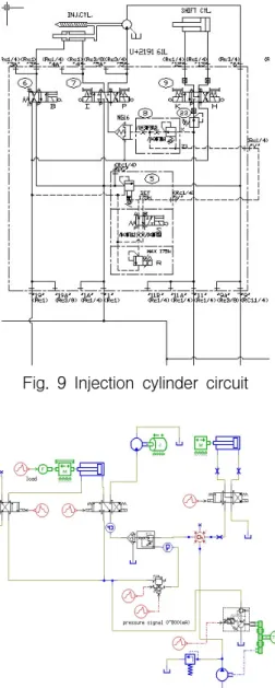 Fig.  10  AMESim  modelling  of  injection  sub  system 